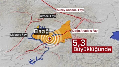 E­l­a­z­ı­ğ­­d­a­ ­5­,­3­ ­b­ü­y­ü­k­l­ü­ğ­ü­n­d­e­ ­d­e­p­r­e­m­